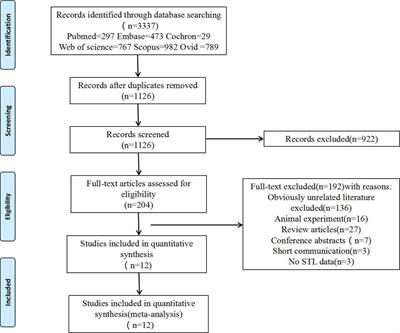 Sperm telomere length as a novel biomarker of male infertility and embryonic development: A systematic review and meta-analysis